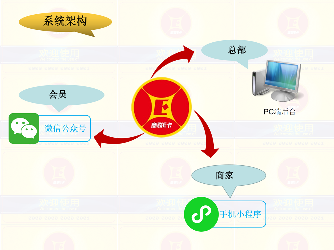 vip顾客管理(收集vip客户资料的方法)