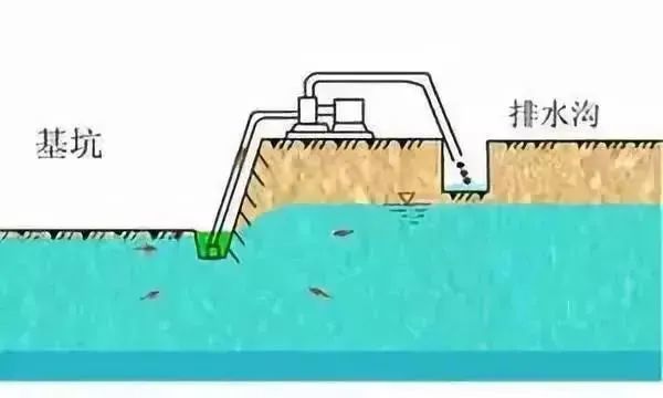 降排水费用(施工降排水费用)