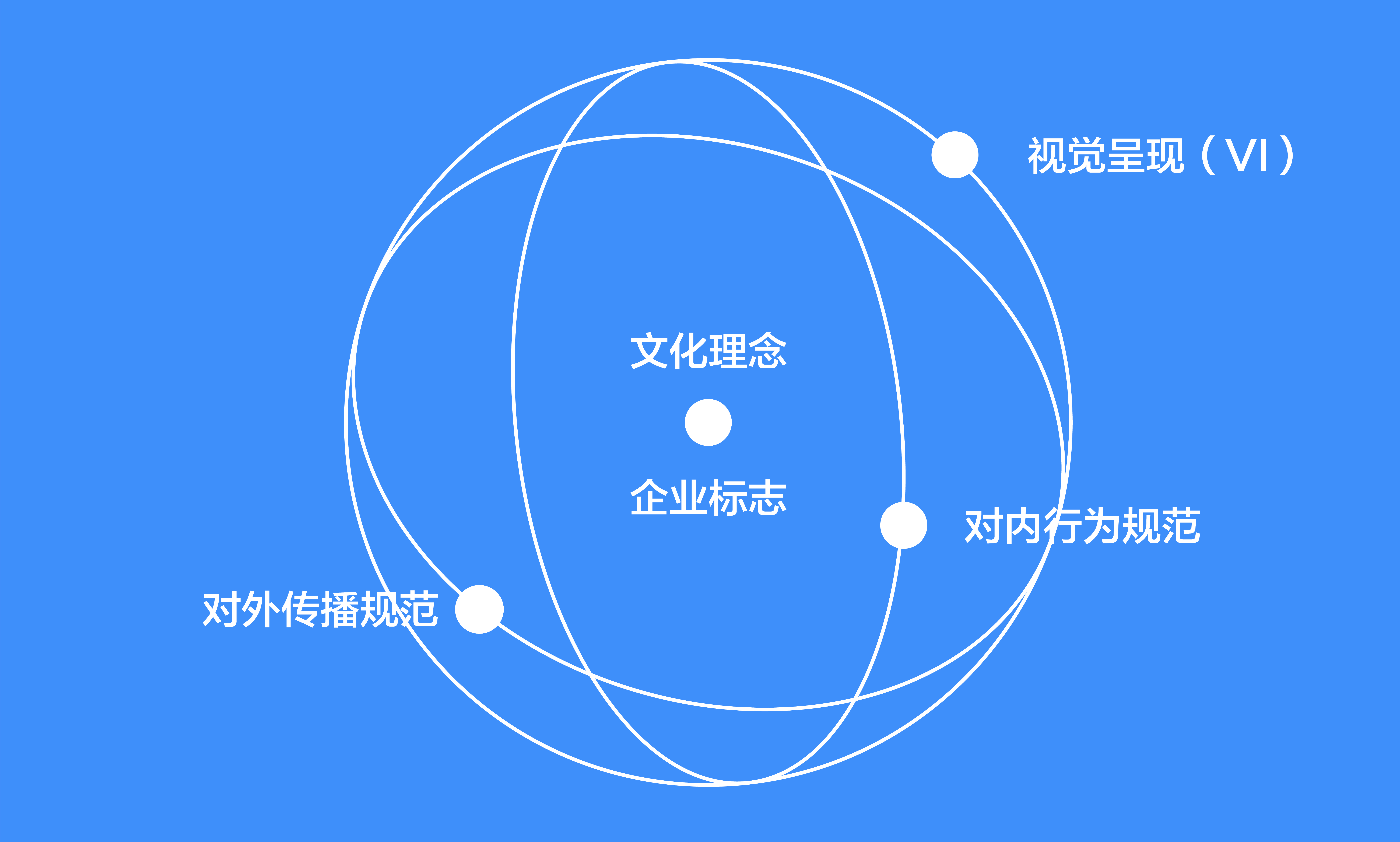提高企业形象(提高企业形象的重要性)