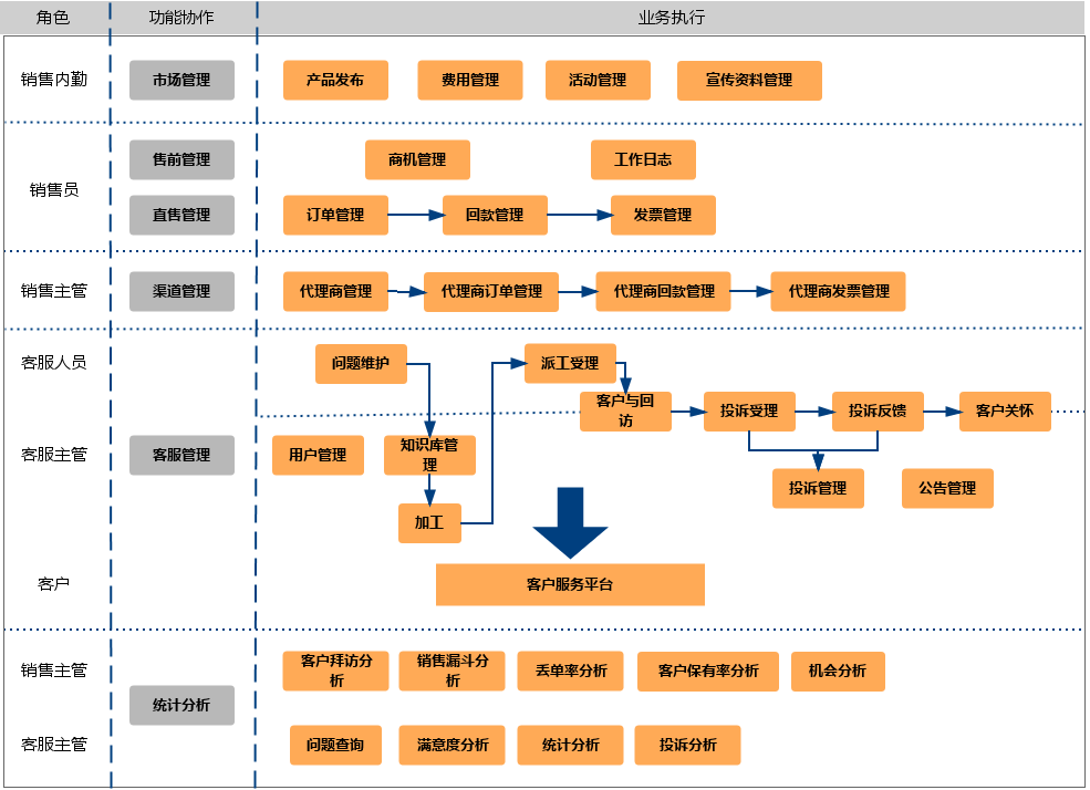 crm共享(免费版crm)