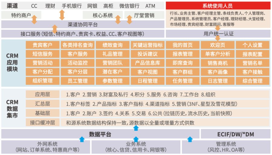 crm共享(免费版crm)