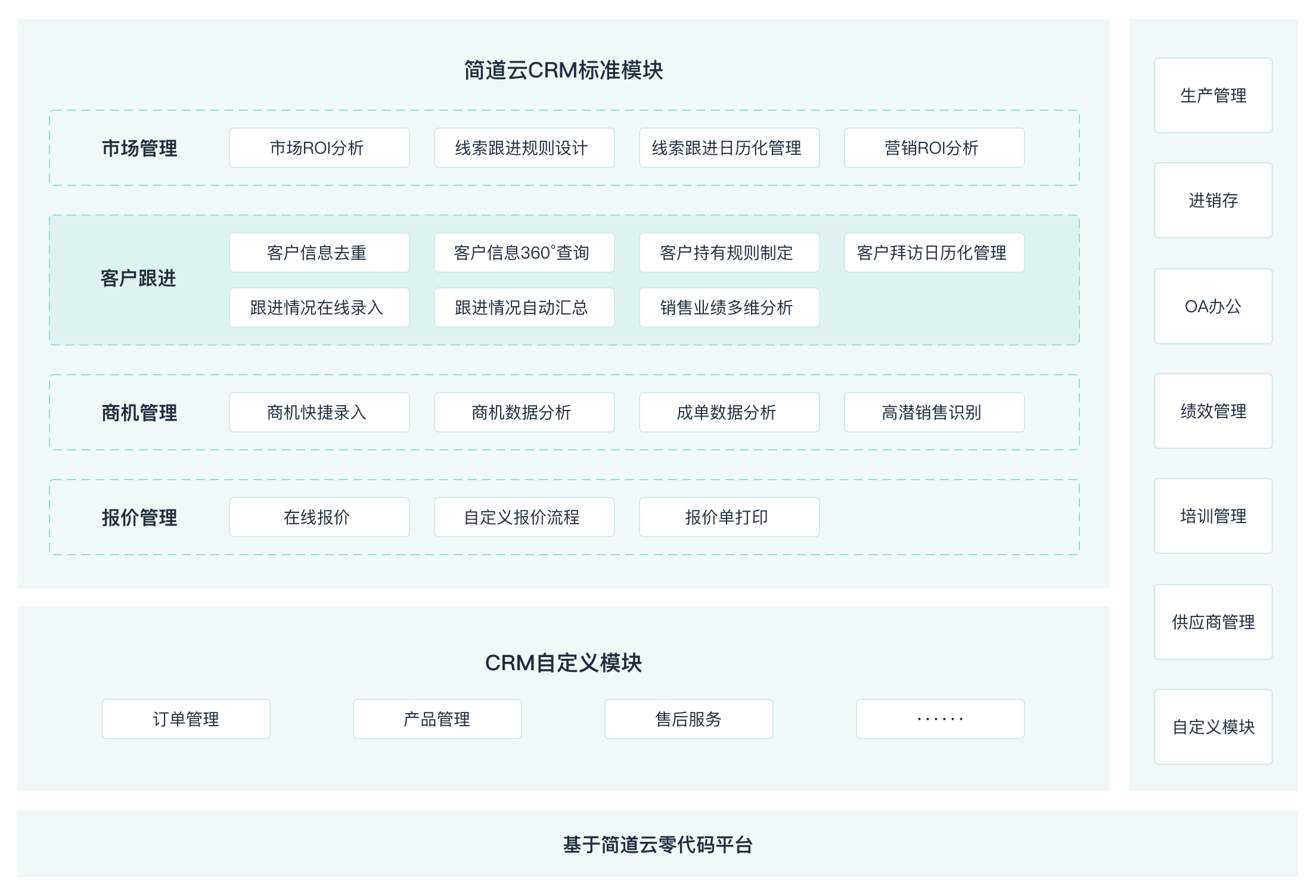 crm系统免费(crm系统多少钱一套)