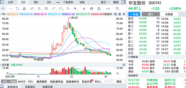 股票9元的成本怎么降到7元(股票成本价10元,现价2元,补多少钱接近现在的价格)