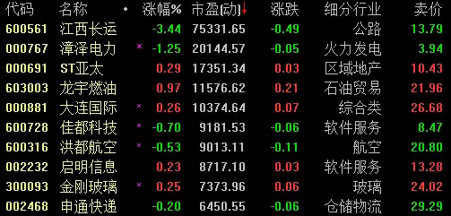 股票9元的成本怎么降到7元(股票成本价10元,现价2元,补多少钱接近现在的价格)