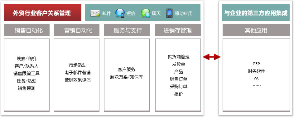 百会crm网站(百会crm登录网站)