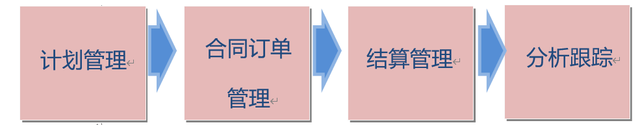 怎么样降低成本(怎么样降低成本的方法)