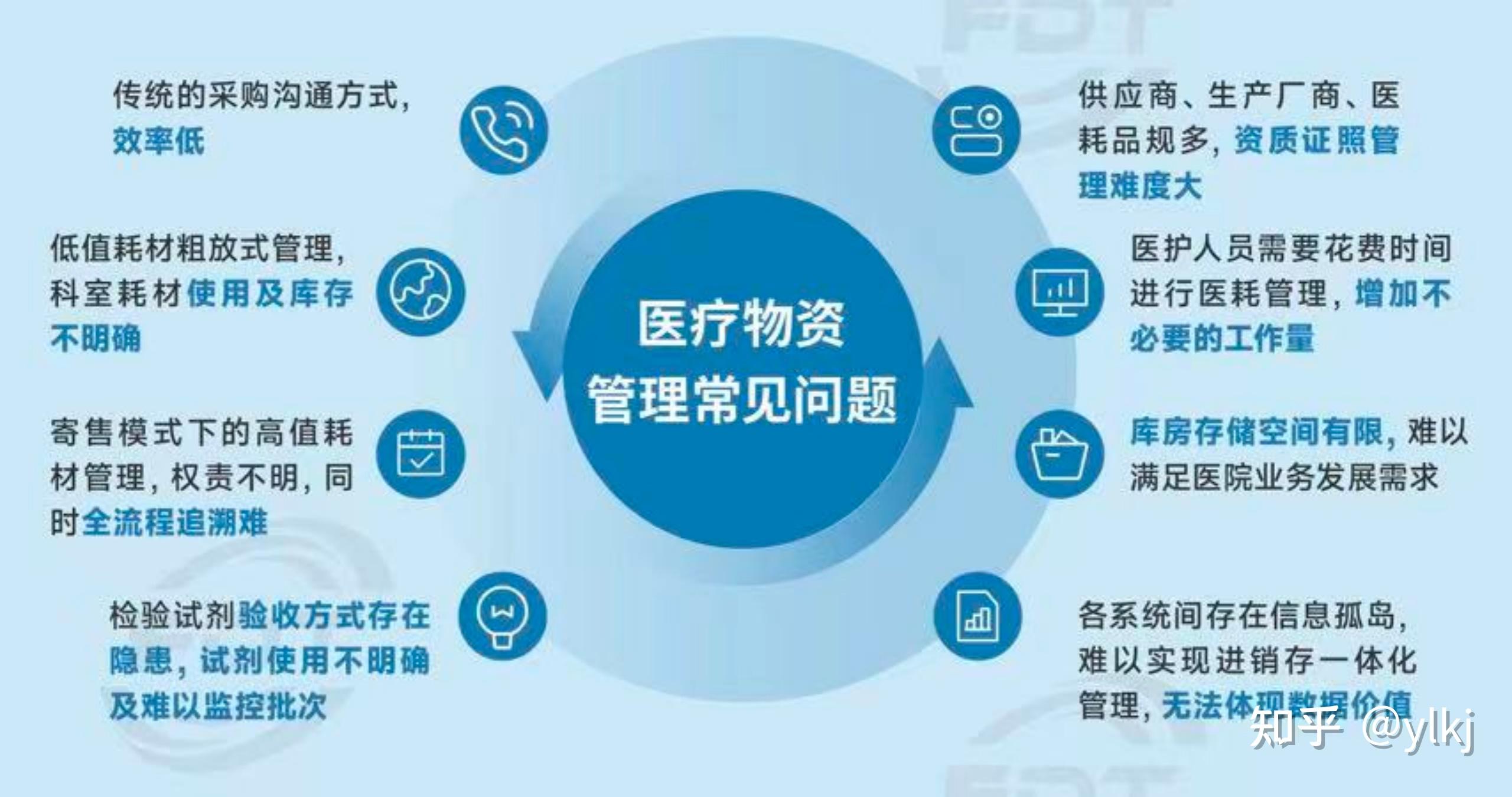 医疗智慧服务评级(智慧医疗评级标准解读)