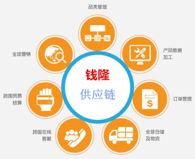 供应链管理主要是降低什么的成本(供应链管理的中心始终是为了降低成本是否正确)