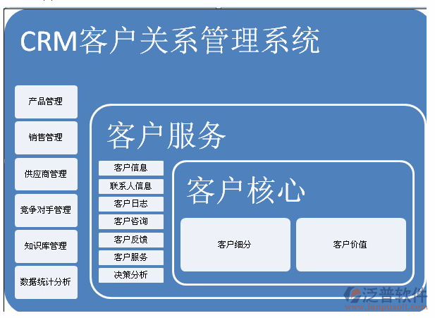 温州crm软件(crm software)