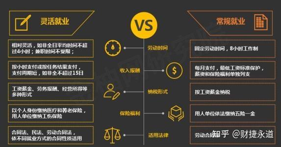 灵活用工企业怎么降低成本(灵活用工可以解决企业哪些问题)