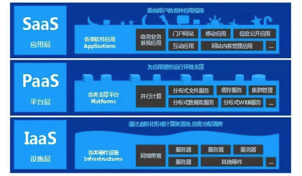 国内免费saascrm(国内免费saas+crm正在)