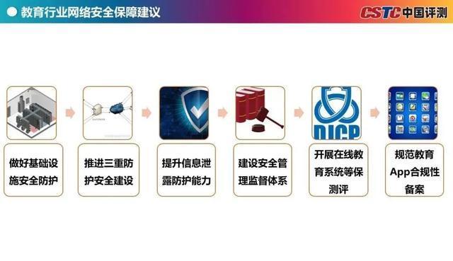 网络等级保护测评服务(等级保护测评机构推荐证书)