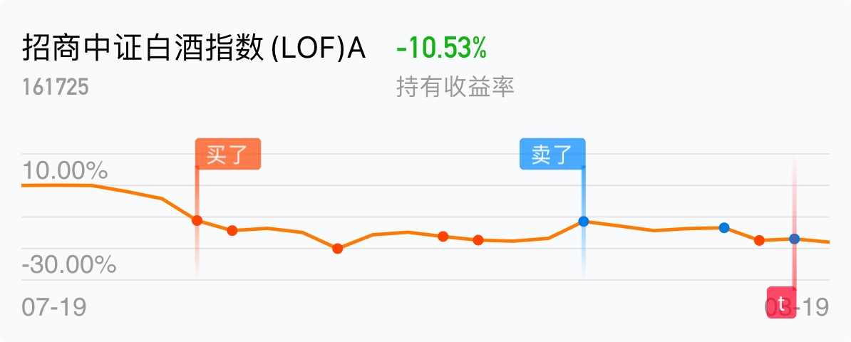 基金如何做t降低成本(基金如何做t降低成本的方法)