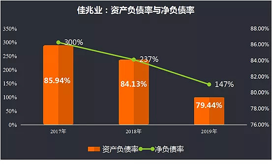 降融资成本(降低融资成本主要措施)