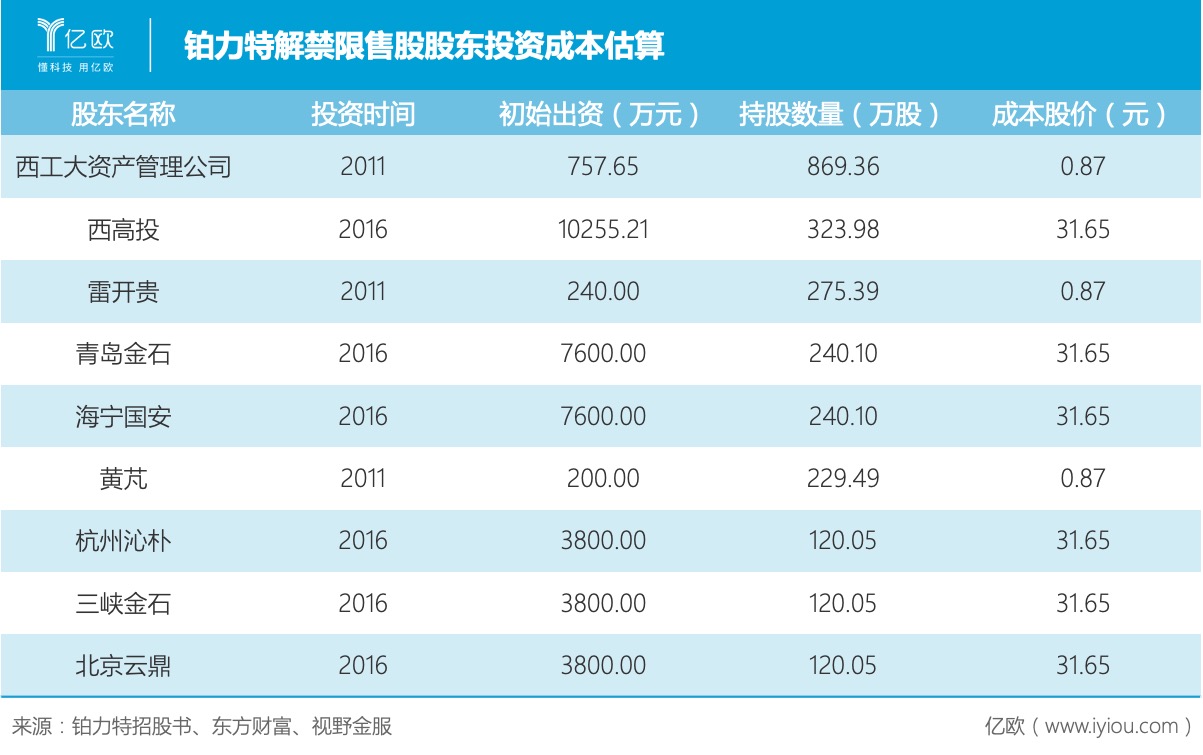 股票成本价怎么降低(股票成本价降低了怎么回事)