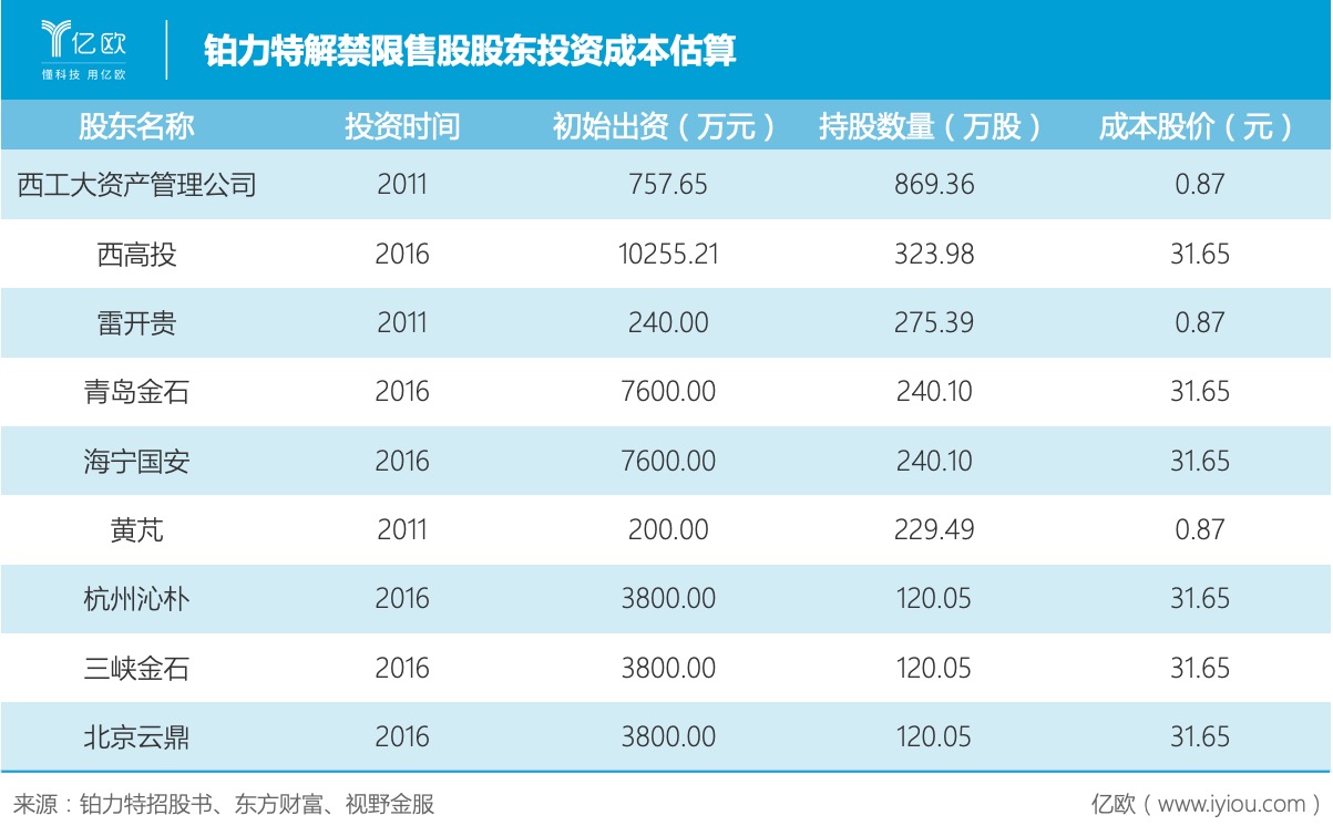 股票成本价怎么降低(股票成本价降低了怎么回事)