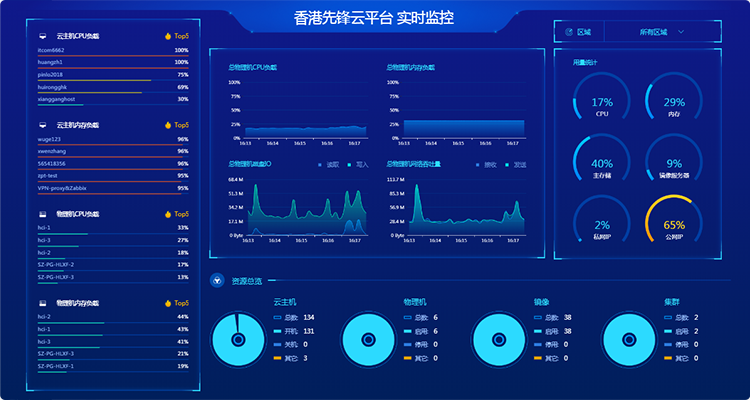 运维监控管理平台(运维监控平台解决方案)