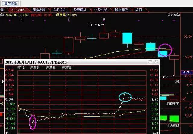 如何通过做t降低成本(如何做t降低成本举例说明)