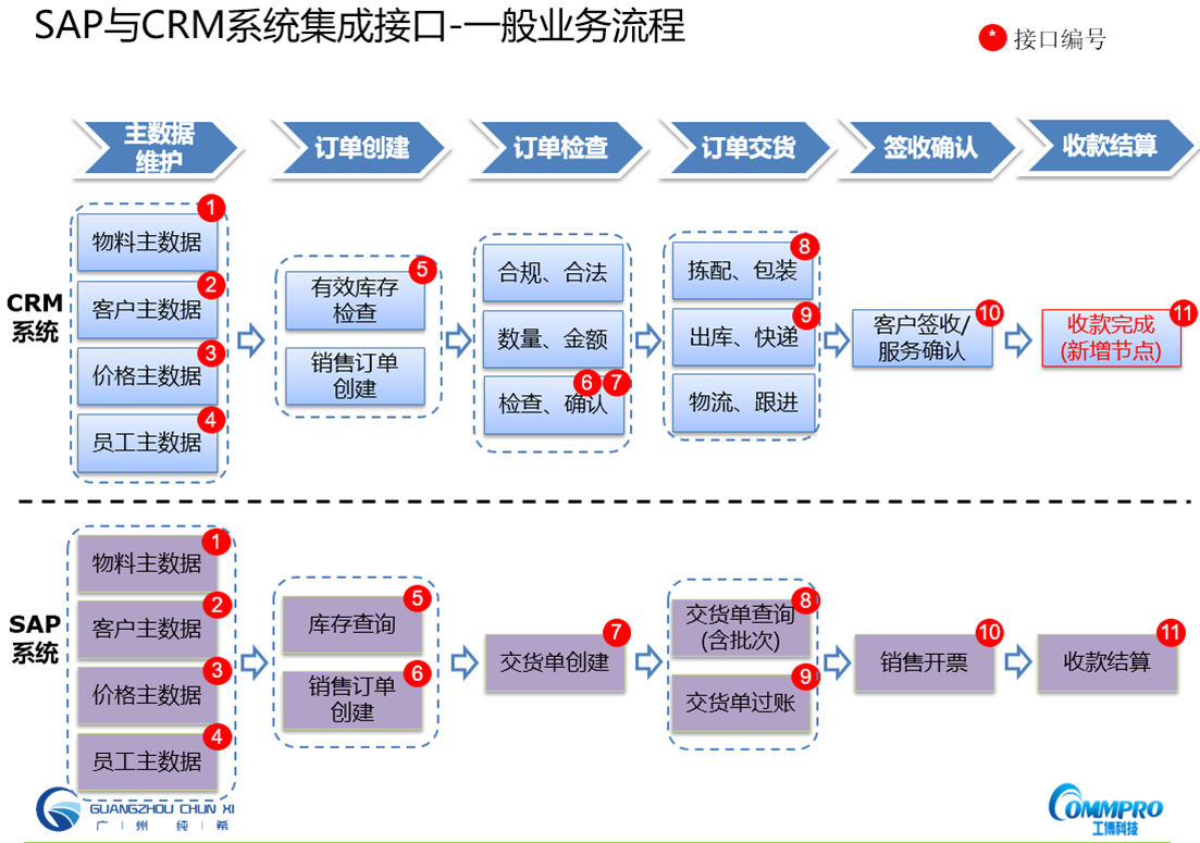 crm管理系统软件(crm管理系统软件都有哪些功能)